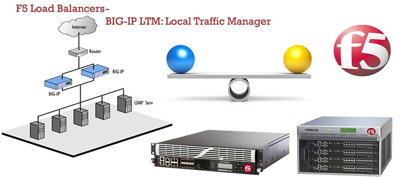 Lợi ích của việc sử dụng Big IP trong quản lý và bảo mật mạng là gì?
