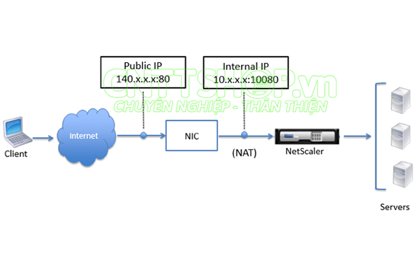 [Citrix ADC] Hướng dẫn cấu hình cơ bản trên Citrix ADC