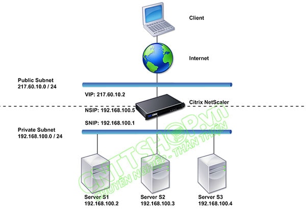 [Citrix ADC] Hướng dẫn cấu hình cân bằng tải trên Citrix ADC
