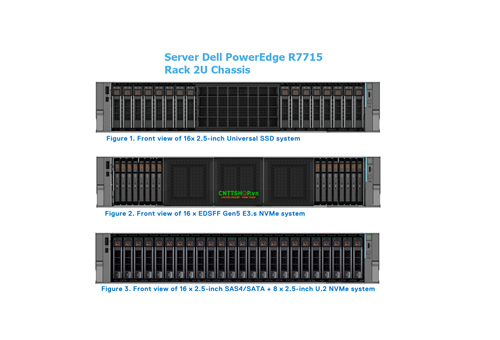 Máy Chủ Dell PowerEdge R7715 (AMD)