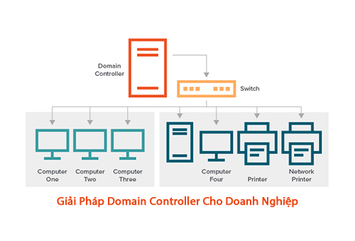 Giải Pháp Domain Controller Tối Ưu Cho Doanh Nghiệp