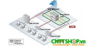 Hướng dẫn cấu hình VCStack trên switch Allied Telesis Hướng dẫn cấu hình VCStack trên switch Allied Telesis