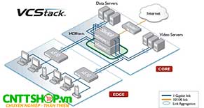 Virtual Chassis Stacking (VCStack) Allied Telesis là gì? Virtual Chassis Stacking (VCStack) Allied Telesis là gì?