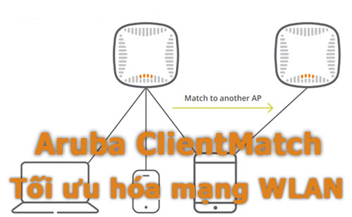 Aruba Client Match - Công nghệ giúp tối ưu hóa mạng WLAN Aruba Client Match - Công nghệ giúp tối ưu hóa mạng WLAN