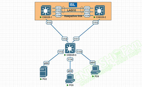 Aruba VSX là gì? Hướng dẫn cấu hình VSX Switch Aruba CX Series Aruba VSX là gì? Hướng dẫn cấu hình VSX Switch Aruba CX Series