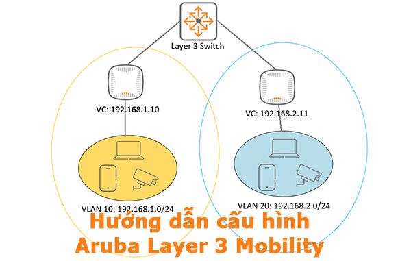 Hướng dẫn cấu hình L3 Mobility trên Wifi Aruba IAP Hướng dẫn cấu hình L3 Mobility trên Wifi Aruba IAP