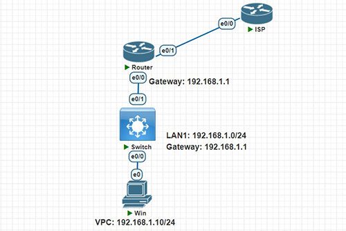 Hướng dẫn cấu hình Router Cisco ra Internet