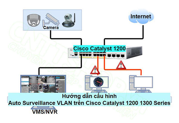 Cấu hình Auto Surveillance VLAN trên Cisco Catalyst 1200 1300