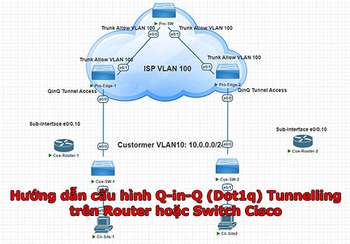 Cấu hình Q-in-Q (Dot1q) Tunnelling trên Switch Cisco
