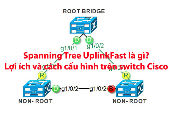 STP UplinkFast là gì? Hướng dẫn cấu hình UplinkFast trên Switch Cisco