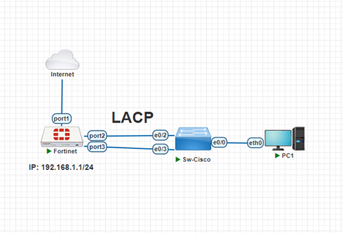 Hướng dẫn cấu hình LACP trên Firewall Fortigate Hướng dẫn cấu hình LACP trên Firewall Fortigate