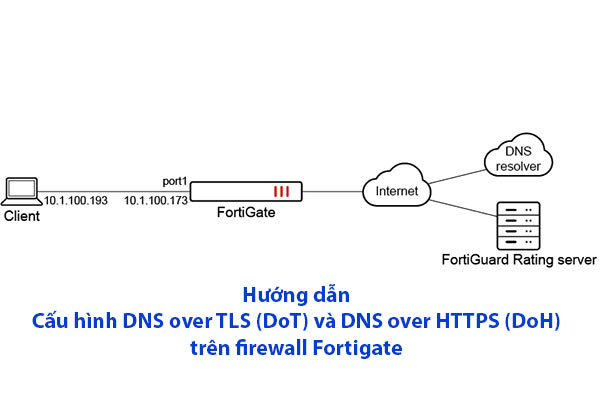 Hướng dẫn cấu hình DoT và DoH trên firewall Fortigate