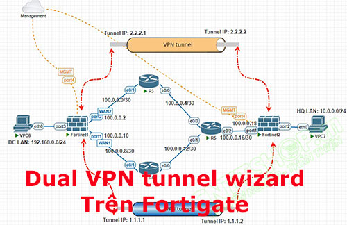 Hướng dẫn Cấu hình Dual VPN tunnel wizard Trên Fortigate