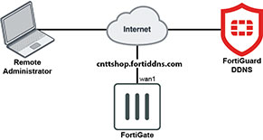 Hướng dẫn cấu hình DDNS trên Firewall Fortigate Hướng dẫn cấu hình DDNS trên Firewall Fortigate
