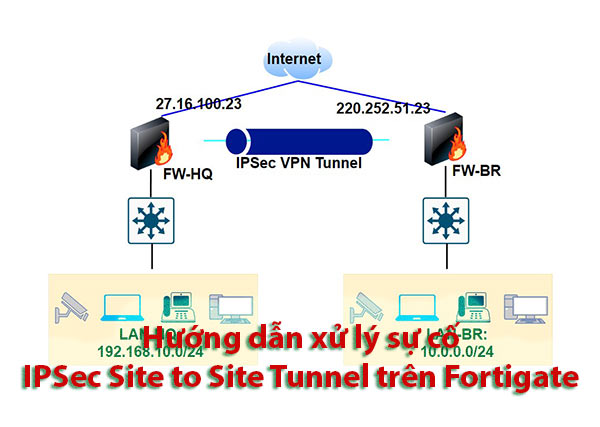 Hướng dẫn xử lý sự cố với IPSEC VPN Site to Site Tunnel Fortigate