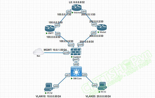 Hướng dẫn Cấu hình Policy Routes, Policy Base Routing Fortigate Hướng dẫn Cấu hình Policy Routes, Policy Base Routing Fortigate