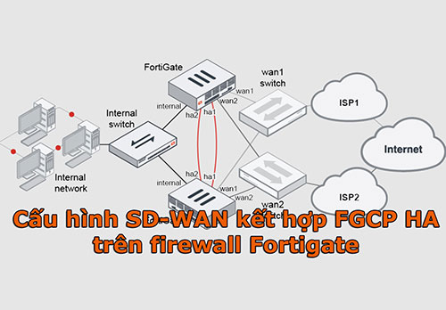 Cấu hình SD-WAN kết hợp FGCP HA trên firewall Fortigate Cấu hình SD-WAN kết hợp FGCP HA trên firewall Fortigate
