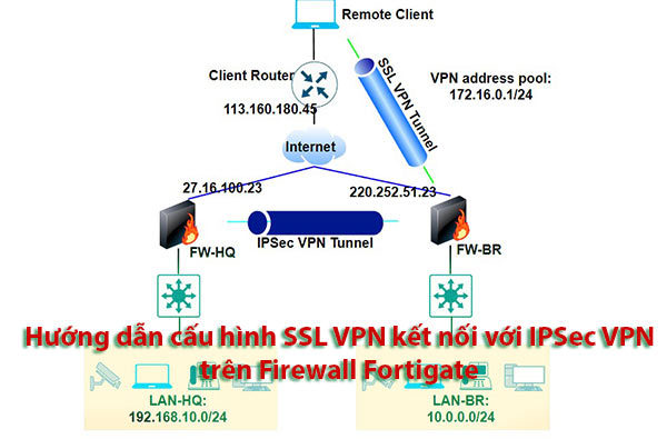 Hướng dẫn cấu hình SSL VPN to IPSec VPN trên Firewall Fortigate Hướng dẫn cấu hình SSL VPN to IPSec VPN trên Firewall Fortigate
