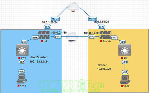 Hướng dẫn cấu hình VPN Site to Site Firewall Fortigate Hướng dẫn cấu hình VPN Site to Site Firewall Fortigate