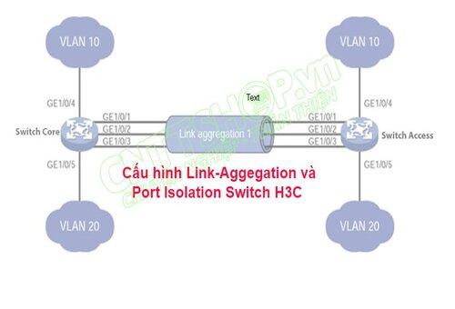 Hướng dẫn cấu hình Link-Aggregation cho Switch H3C