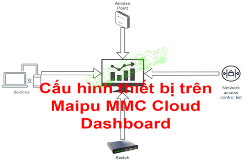 Cấu hình thiết bị trên Maipu MMC Cloud Dashboard Phần 2 Cấu hình thiết bị trên Maipu MMC Cloud Dashboard Phần 2