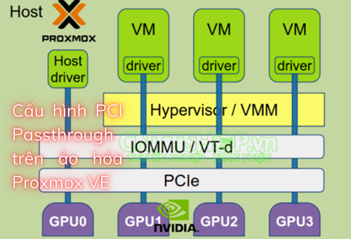 Hướng Dẫn Cấu Hình PCI Passthrough Trên Ảo Hóa Proxmox VE