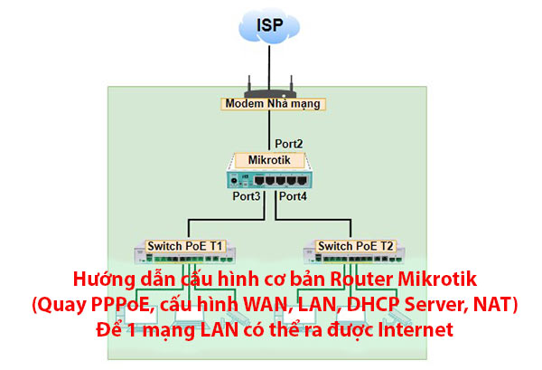 Hướng dẫn cấu hình cơ bản Router Mikrotik Hướng dẫn cấu hình cơ bản Router Mikrotik