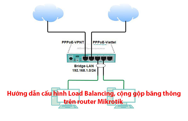 Cấu Hình Cân Bằng Tải, Cộng Gộp Băng Thông Mikrotik