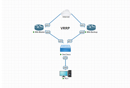 Hướng dẫn cấu hình VRRP trên Router MikroTik