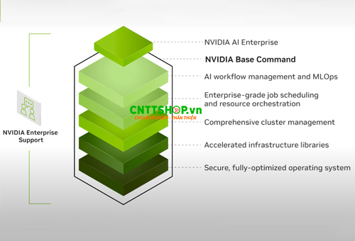 NVIDIA Base Command - Hệ điều hành của trung tâm dữ liệu NVIDIA DGX