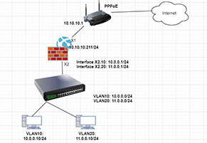 Hướng dẫn cấu hình Firewall SonicWall