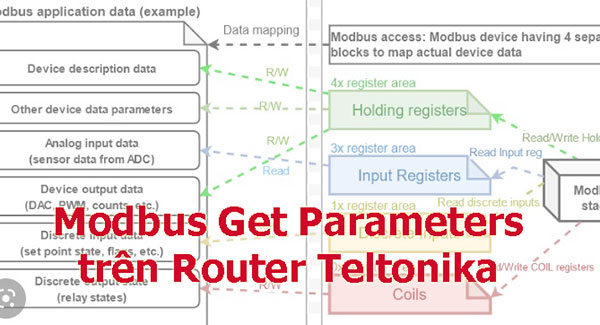 Modbus Get và Set Parameters trên Router Teltonika Modbus Get và Set Parameters trên Router Teltonika