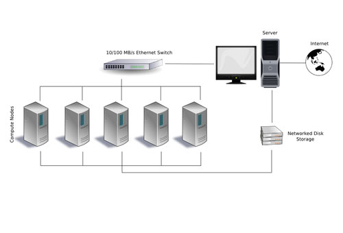 Cluster là gì? Ứng dụng và lợi ích của Cluster là gì?