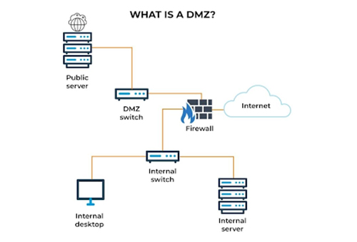 DMZ là gì? Tầm quan trọng của Demilitarized Zone trong hệ thống mạng