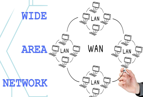 Mạng WAN là gì? Giải thích chi tiết về mạng WAN