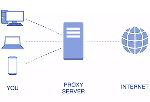 Proxy là gì? Hướng dẫn cách cài đặt Free Proxy an toàn