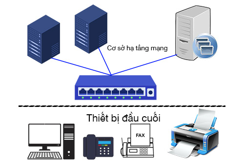 Thiết bị đầu cuối là gì? Tìm hiểu khái niệm, vai trò chức năng của thiết bị đầu cuối trong mạng máy tính