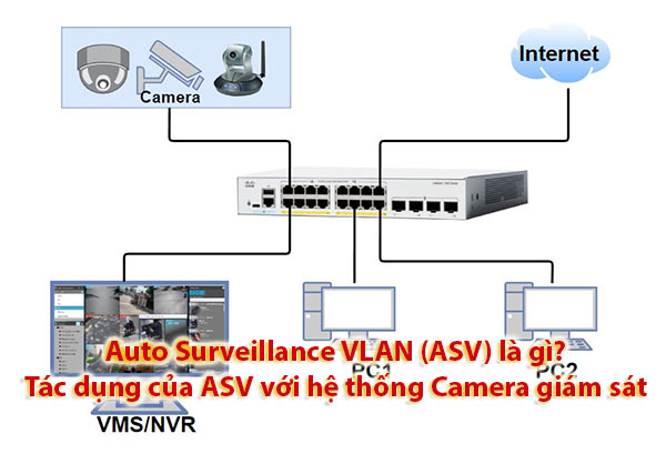 Auto Surveillance VLAN (ASV) là gì? Tác dụng của ASV với hệ thống Camera