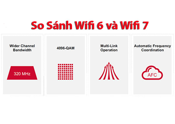 So sánh Wifi 6 và Wifi 7 - Không chỉ là nhanh hơn