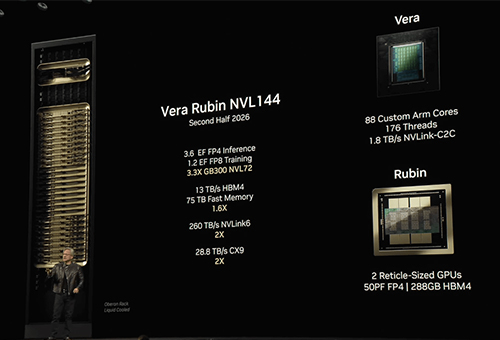 Bước tiến thần tốc của NVIDIA với Siêu Chip AI Vera Rubin Bước tiến thần tốc của NVIDIA với Siêu Chip AI Vera Rubin