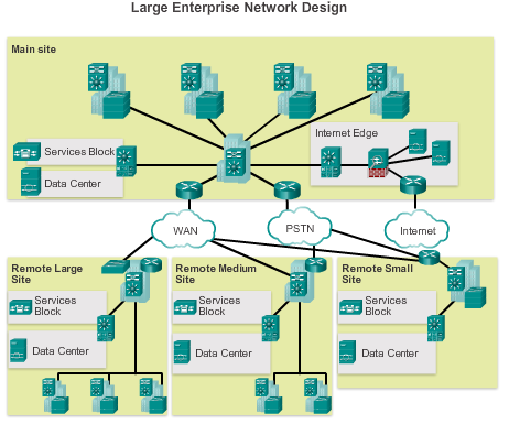 Tổng hợp 98 hình về mô hình 1 mạng doanh nghiệp  NEC