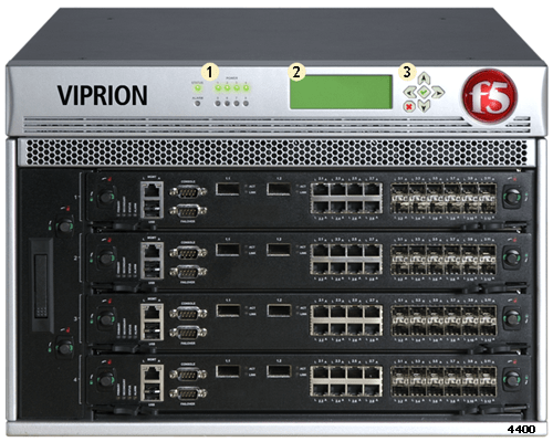 VIPRION 4480