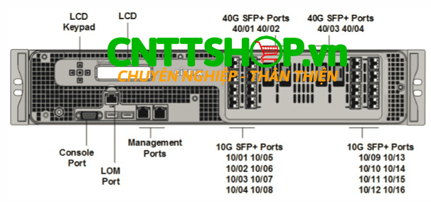 Thiết bị cân bằng tải Load Balancing Citrix NetScaler ADC MPX 14020-40G