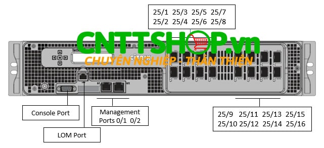 Thiết bị cân bằng tải Load Balancing Citrix NetScaler ADC MPX 15020