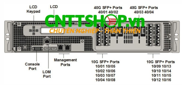 Thiết bị cân bằng tải Load Balancing Citrix NetScaler ADC MPX 25100-40G