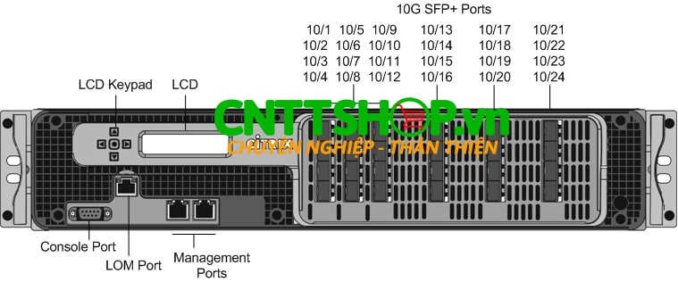 Thiết bị cân bằng tải Load Balancing Citrix NetScaler ADC SDX 22040