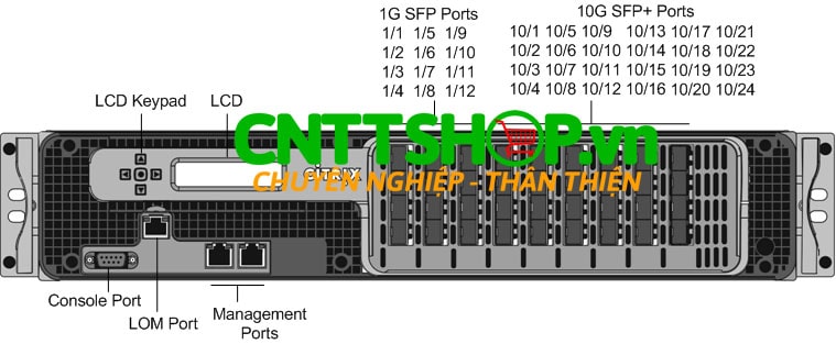 Thiết bị cân bằng tải Load Balancing Citrix NetScaler ADC SDX 24100