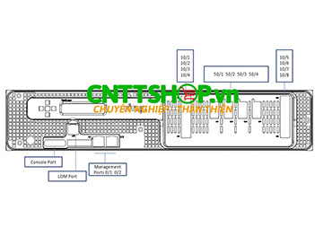 MPX 15060-50G Citrix NetScaler ADC Application Delivery Controller