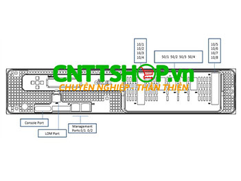 SDX 15040-50G Citrix NetScaler ADC Application Delivery Controller