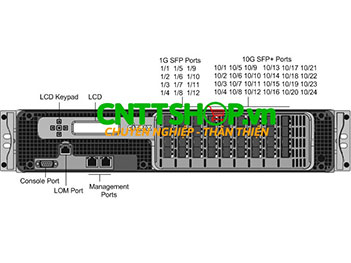 SDX 22080 Citrix NetScaler ADC Application Delivery Controller